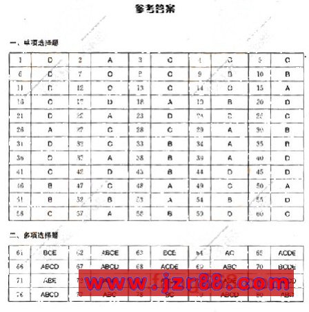 一级建造师考试《建设工程经济》模拟试题
