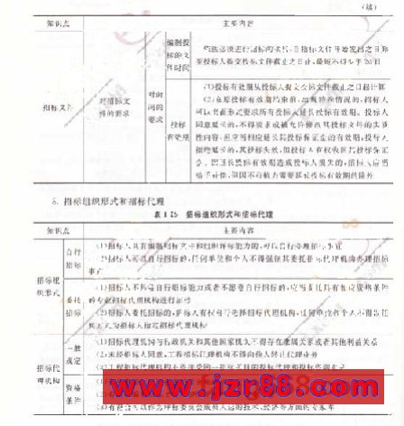 2009ʦ漰֪ʶ()