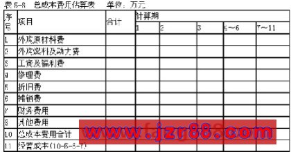 2009注册咨询师《方法与实务》模拟题及解析