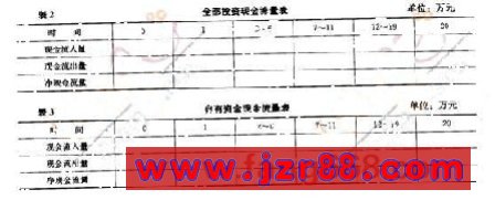 2008年房地产估价师《经营与管理》预测试卷(一)