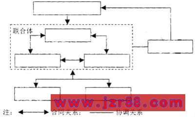 2007һʦҵ̡Ծ